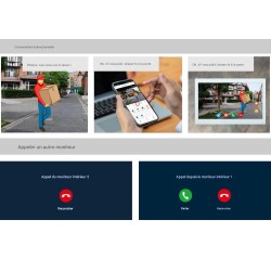 Appel de visiophone connecté sur téléphone à distance