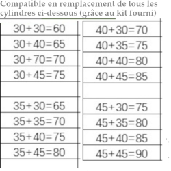 Cylindre Électronique de Serrure Connectée Ouverture Code, RFID & Smartphone