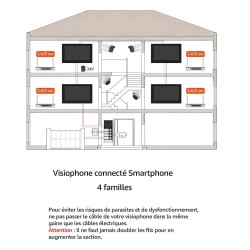 Schéma de câblage d’un visiophone collectif connecté 4 logements avec platine de rue, quatre écrans intérieurs