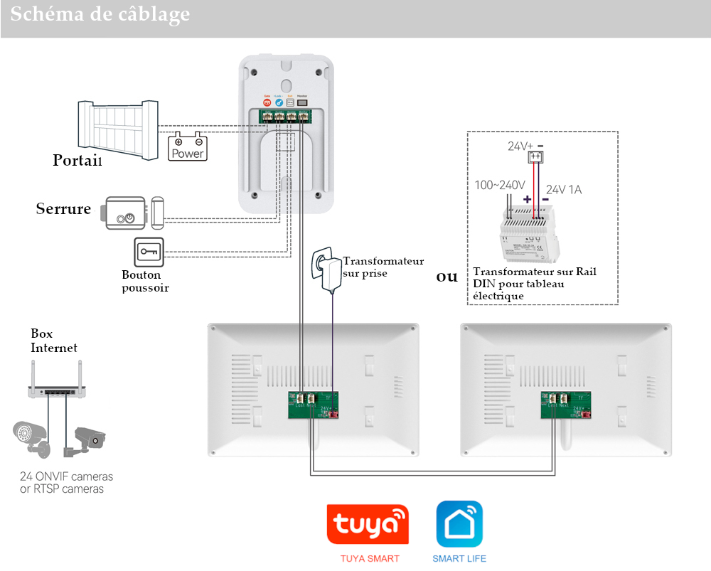 Plan de raccordement interphone vidéo 2 fils