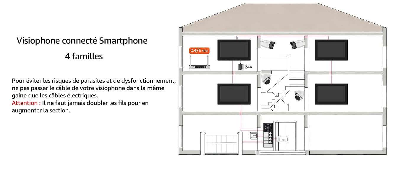 vu de la connexion visiophone collectif à 2 fils
