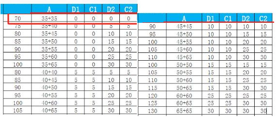 Tableau des dimensions cylindre de porte